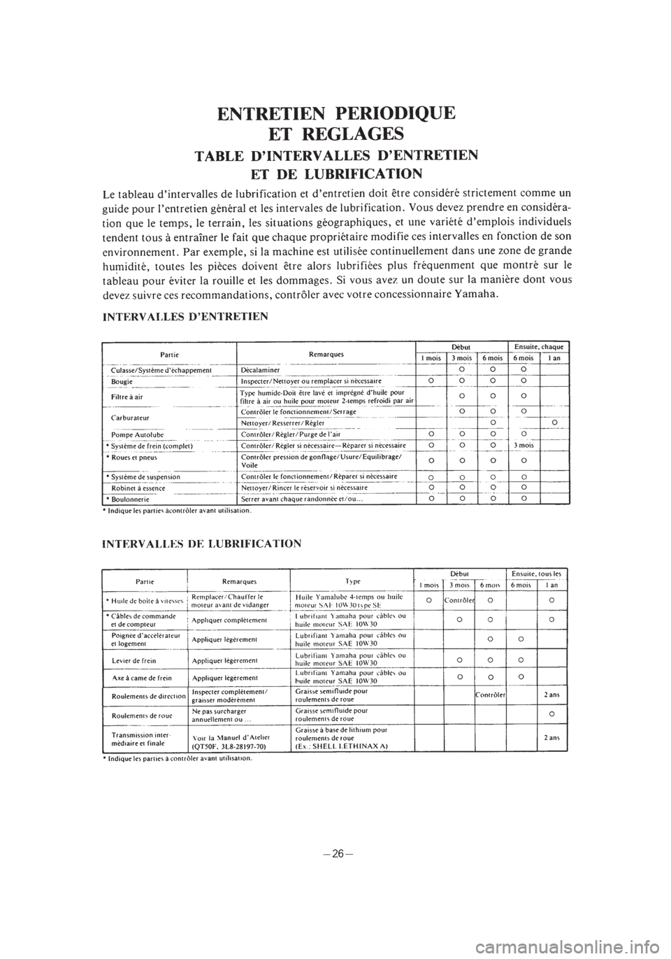 YAMAHA PW50 2003  Notices Demploi (in French) *1/3=PW50-5PG-81  01.4.11 6:34 PM  Page 47 