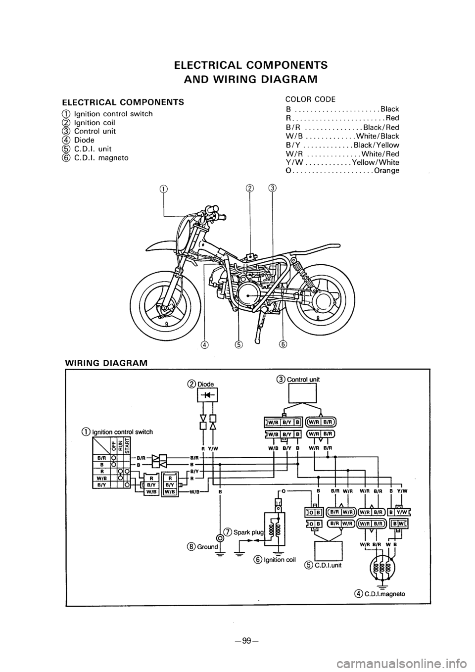 YAMAHA PW50 2001  Owners Manual 