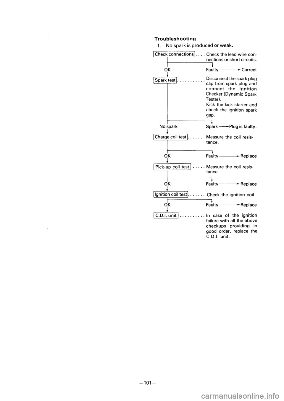 YAMAHA PW50 2001  Owners Manual 