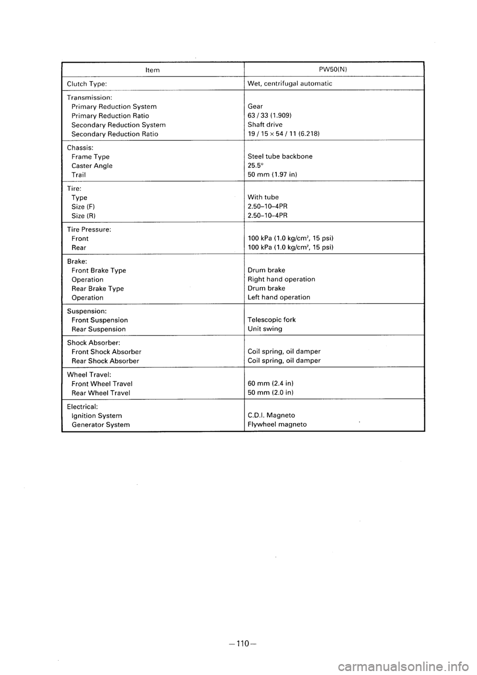 YAMAHA PW50 2001  Owners Manual 