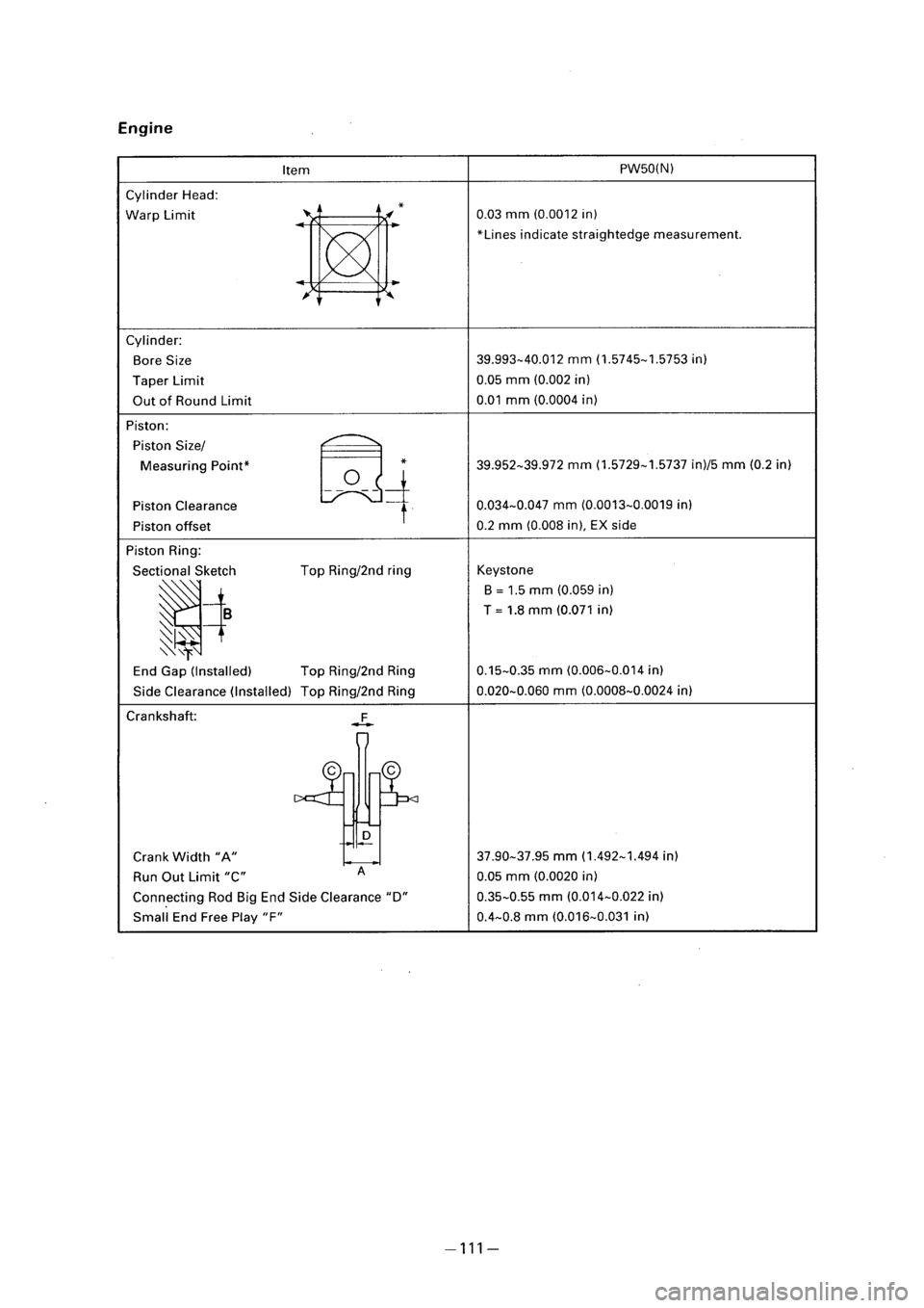 YAMAHA PW50 2001  Owners Manual 