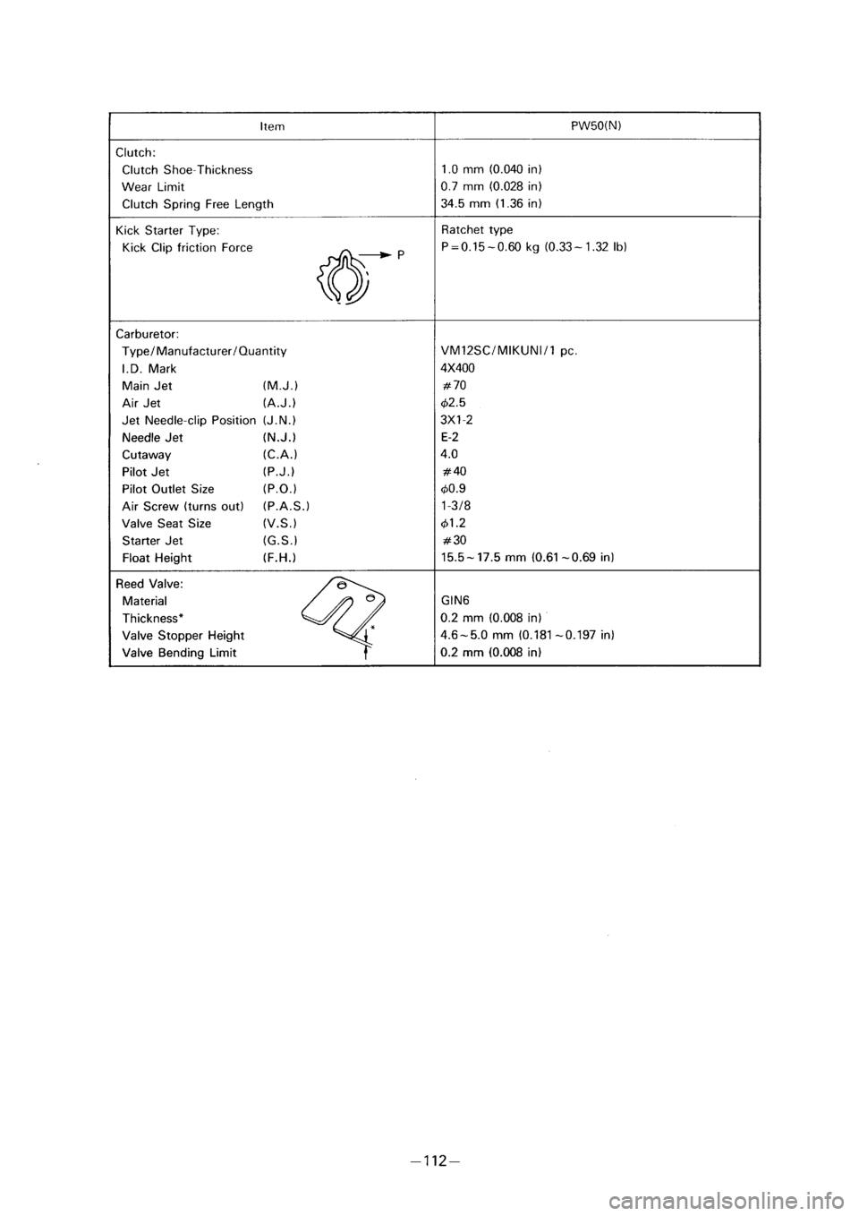 YAMAHA PW50 2001  Owners Manual 