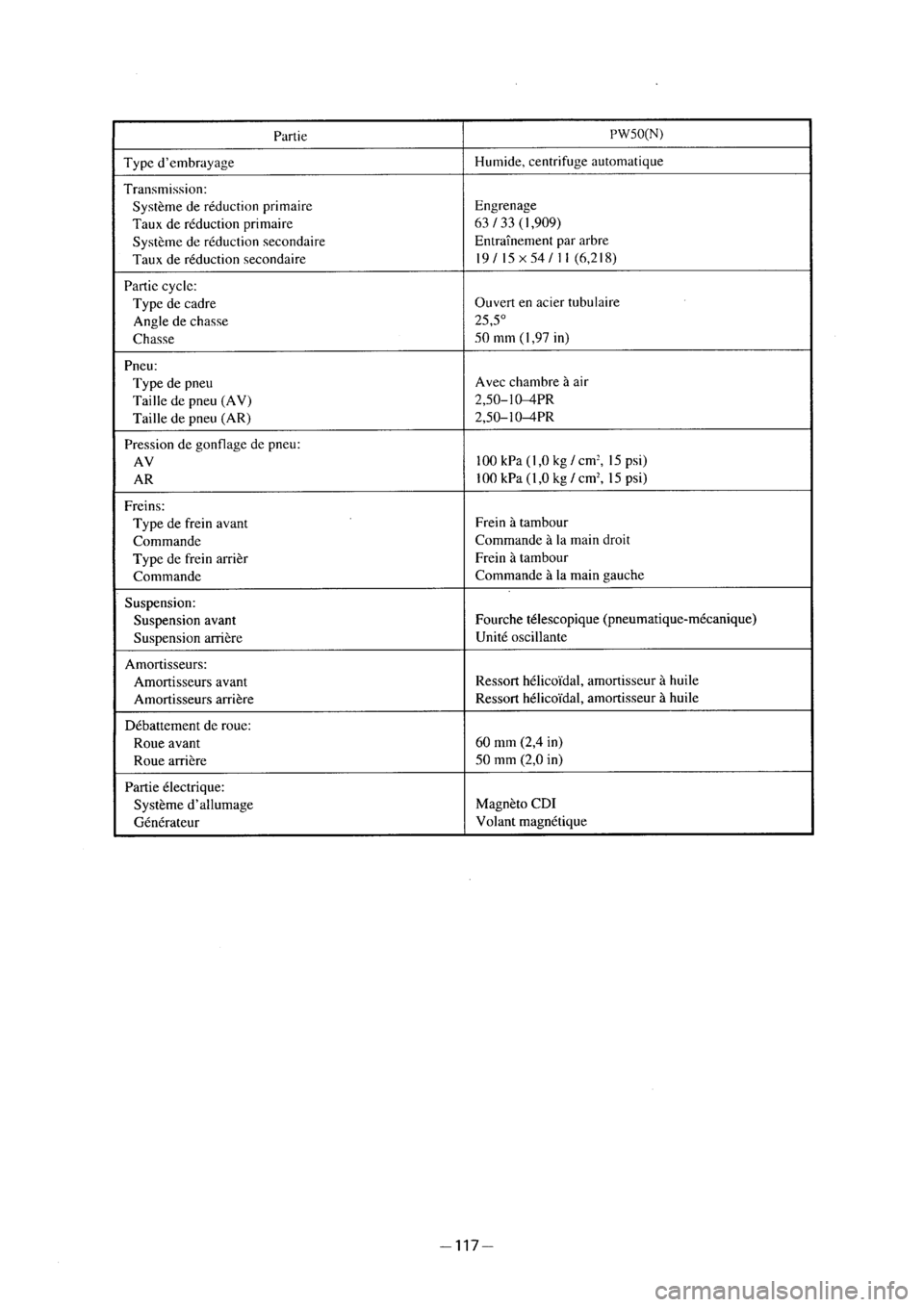 YAMAHA PW50 2001  Owners Manual 