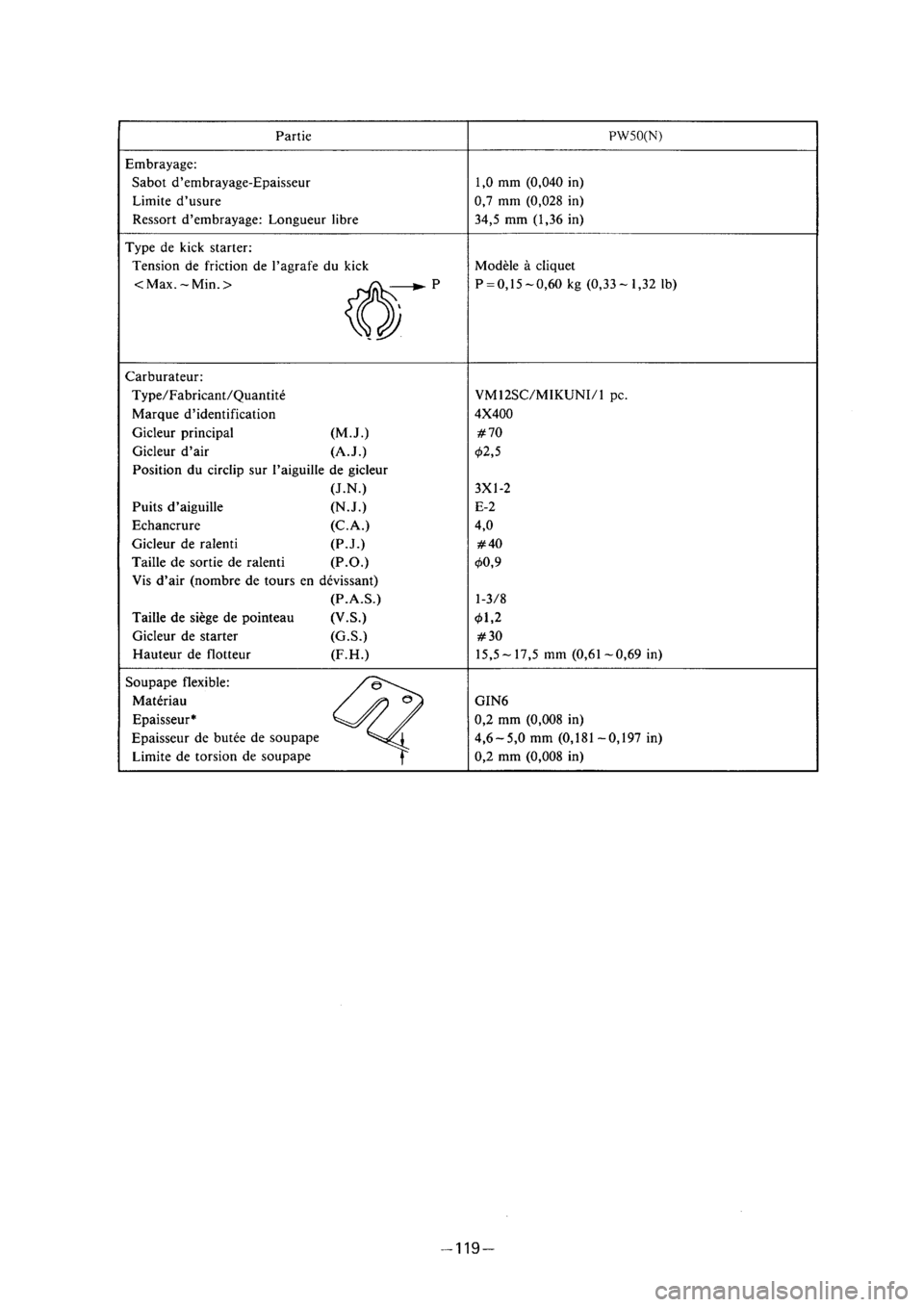 YAMAHA PW50 2001  Owners Manual 