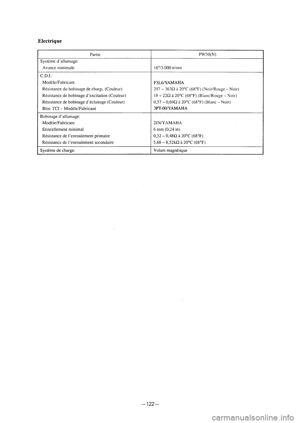 YAMAHA PW50 2001  Owners Manual 