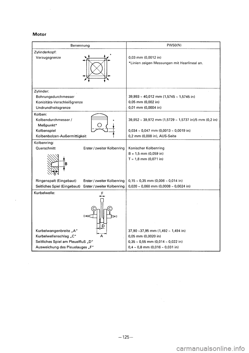 YAMAHA PW50 2001  Owners Manual 