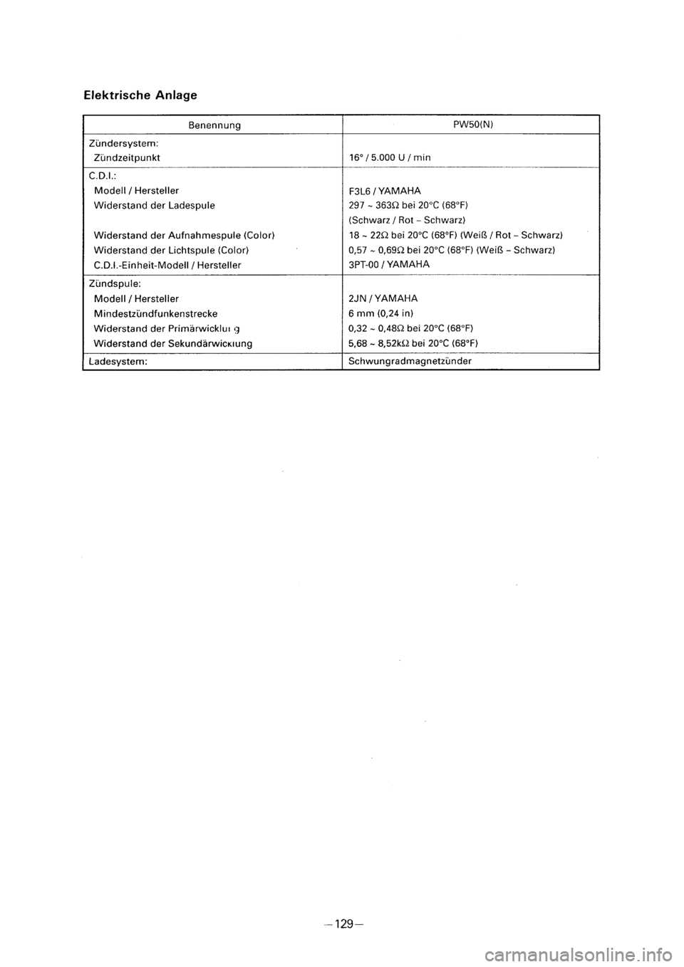 YAMAHA PW50 2001  Owners Manual 