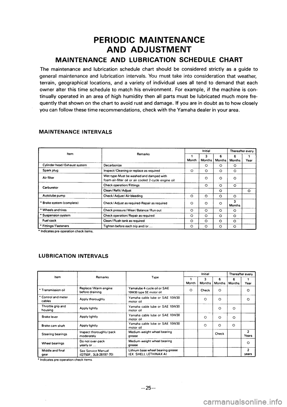 YAMAHA PW50 2001  Notices Demploi (in French) 