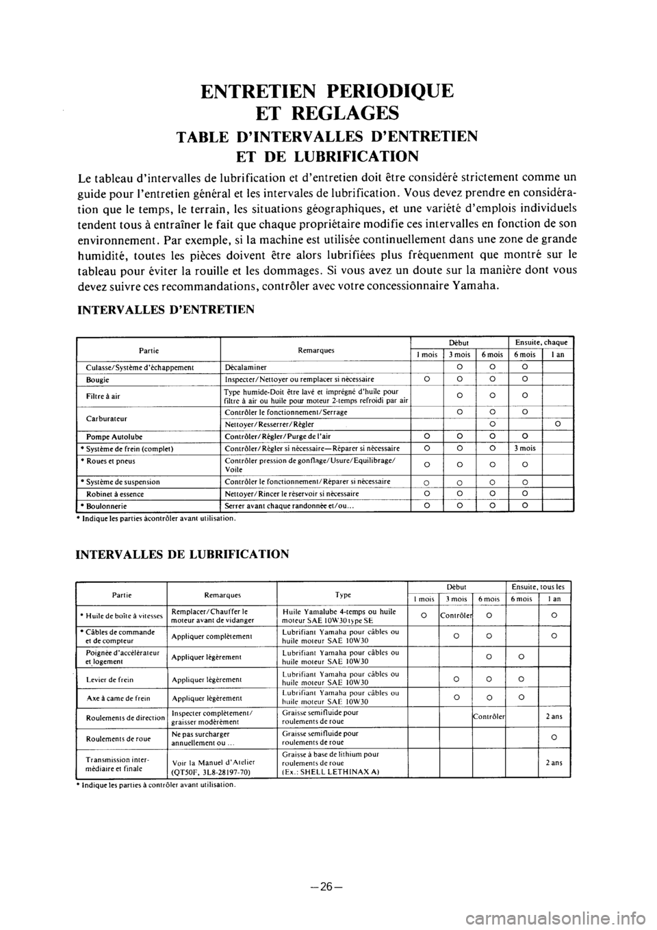 YAMAHA PW50 2001  Notices Demploi (in French) 