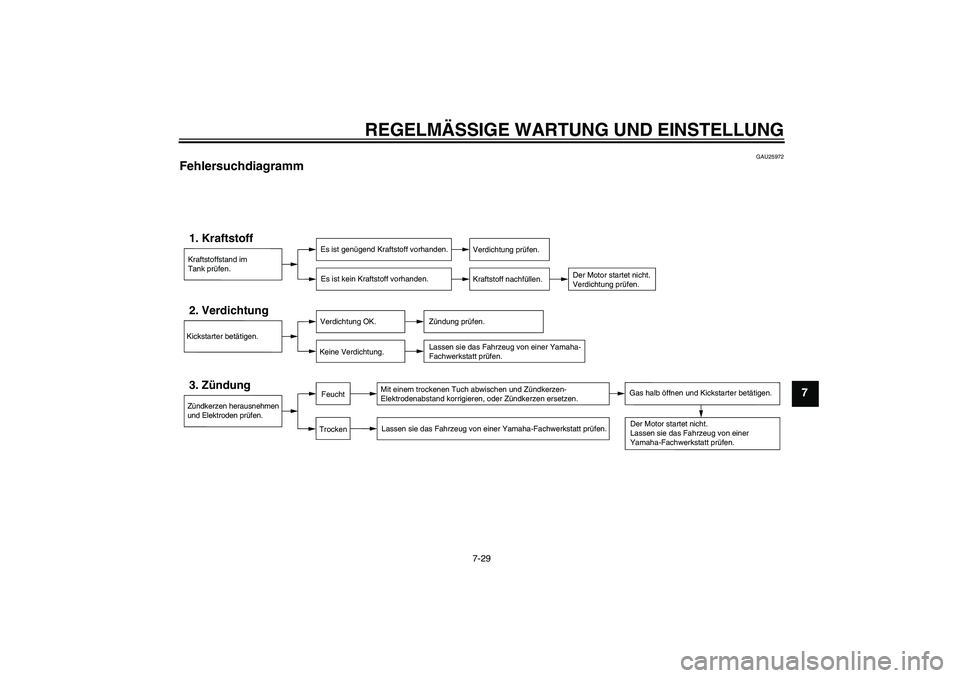 YAMAHA PW80 2011  Betriebsanleitungen (in German) REGELMÄSSIGE WARTUNG UND EINSTELLUNG
7-29
7
GAU25972
Fehlersuchdiagramm Kraftstoffstand im
Tank prüfen.1. Kraftstoff
Es ist genügend Kraftstoff vorhanden.
Es ist kein Kraftstoff vorhanden.
Verdicht