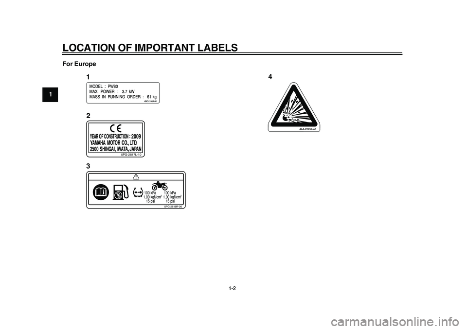 YAMAHA PW80 2010  Owners Manual  
LOCATION OF IMPORTANT LABELS 
1-2 
1
2
3
4
5
6
7
8
9For Europe
4
5PG-2817L-10
100
1.00
15100
1.00
15
5PG-2816R-00
1
2
3 