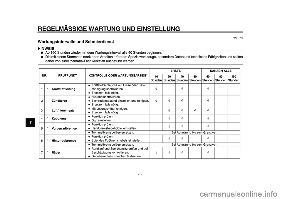YAMAHA PW80 2010 Betriebsanleitungen (in German)
REGELMÄSSIGE WARTUNG UND EINSTELLUNG
7-2
1
2
3
4
5
6
7
8
9
GAU41765
Wartungsintervalle und Schmierdienst
HINWEIS
Ab 160 Stunden wieder mit dem Wartungsintervall alle 40 Stunden beginnen. YAMAHA PW80 2010 Betriebsanleitungen (in German)
REGELMÄSSIGE WARTUNG UND EINSTELLUNG
7-2
1
2
3
4
5
6
7
8
9
GAU41765
Wartungsintervalle und Schmierdienst
HINWEIS
Ab 160 Stunden wieder mit dem Wartungsintervall alle 40 Stunden beginnen.