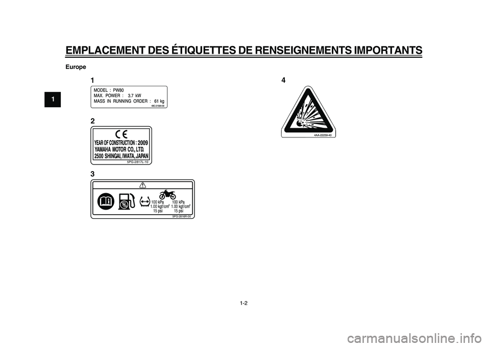 YAMAHA PW80 2010  Notices Demploi (in French)  
EMPLACEMENT DES ÉTIQUETTES DE RENSEIGNEMENTS IMPORTANTS
 
1-2 
1
2
3
4
5
6
7
8
9 
Europe
4
5PG-2817L-10
100
1.00
15100
1.00
15
5PG-2816R-00
1
2
3 