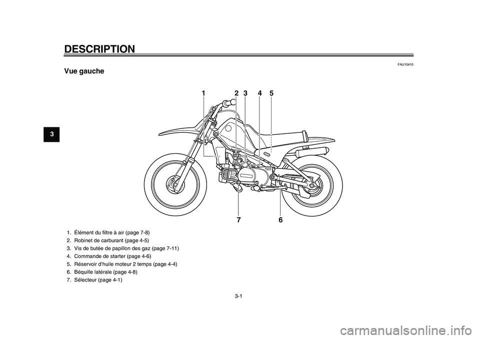 YAMAHA PW80 2010  Notices Demploi (in French)  
3-1 
1
2
3
4
5
6
7
8
9
 
DESCRIPTION  
FAU10410 
Vue gauche
1
23 4 5
6 7
 
1. Élément du ﬁltre à air (page 7-8)
2. Robinet de carburant (page 4-5)
3. Vis de butée de papillon des gaz (page 7-1