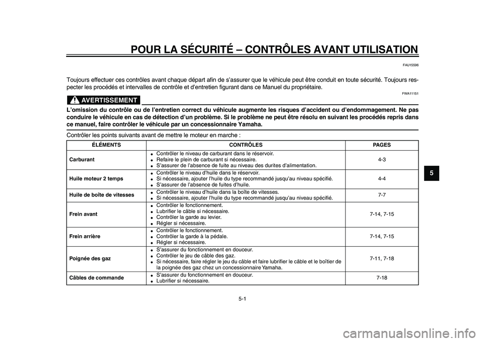 YAMAHA PW80 2010  Notices Demploi (in French)  
5-1 
2
3
4
56
7
8
9
 
POUR LA SÉCURITÉ – CONTRÔLES AVANT UTILISATION 
FAU15596 
Toujours effectuer ces contrôles avant chaque départ afin de s’assurer que le véhicule peut être conduit en