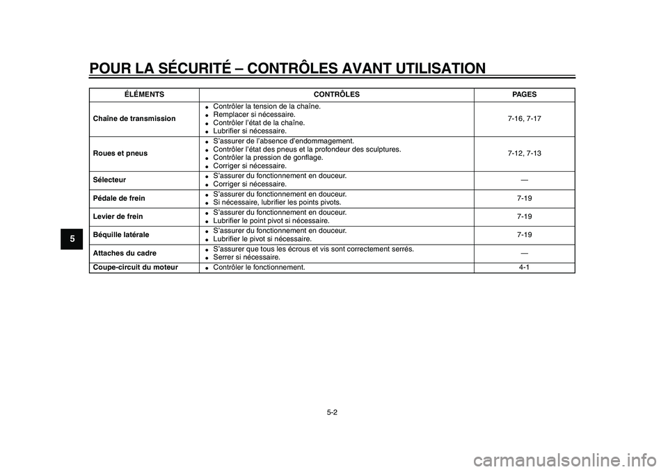 YAMAHA PW80 2010  Notices Demploi (in French)  
POUR LA SÉCURITÉ – CONTRÔLES AVANT UTILISATION 
5-2 
1
2
3
4
5
6
7
8
9
 
Chaîne de transmission 
 
Contrôler la tension de la chaîne. 
 
Remplacer si nécessaire. 
 
Contrôler l’état 