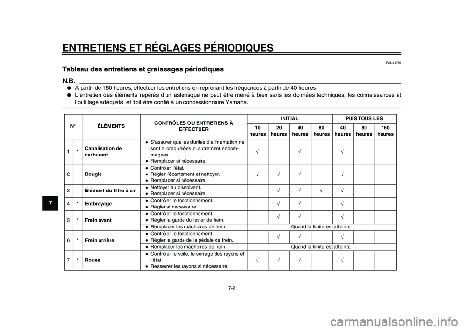 YAMAHA PW80 2010  Notices Demploi (in French)  
ENTRETIENS ET RÉGLAGES PÉRIODIQUES 
7-2 
1
2
3
4
5
6
7
8
9
 
FAU41765 
Tableau des entretiens et graissages périodiques 
N.B.
 
 
À partir de 160 heures, effectuer les entretiens en reprenant l