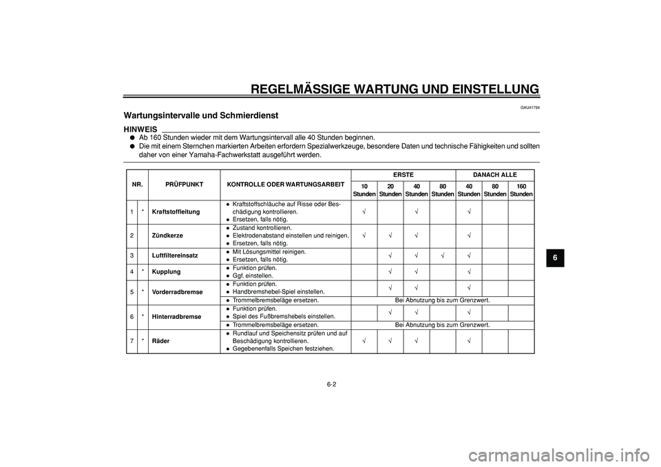 YAMAHA PW80 2009 Betriebsanleitungen (in German)
REGELMÄSSIGE WARTUNG UND EINSTELLUNG
6-2
2
3
4
5
67
8
9
GAU41764
Wartungsintervalle und Schmierdienst
HINWEIS
Ab 160 Stunden wieder mit dem Wartungsintervall alle 40 Stunden beginnen.
YAMAHA PW80 2009 Betriebsanleitungen (in German)
REGELMÄSSIGE WARTUNG UND EINSTELLUNG
6-2
2
3
4
5
67
8
9
GAU41764
Wartungsintervalle und Schmierdienst
HINWEIS
Ab 160 Stunden wieder mit dem Wartungsintervall alle 40 Stunden beginnen.
