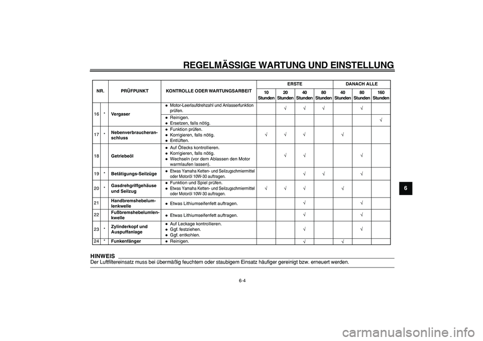 YAMAHA PW80 2009 Betriebsanleitungen (in German)
REGELMÄSSIGE WARTUNG UND EINSTELLUNG
6-4
2
3
4
5
67
8
9
HINWEIS
Der Luftfiltereinsatz muss bei übermäßig feuchtem oder staubigem Einsatz häufiger gereinigt bzw. erneuert werden.
16 *Vergase YAMAHA PW80 2009 Betriebsanleitungen (in German)
REGELMÄSSIGE WARTUNG UND EINSTELLUNG
6-4
2
3
4
5
67
8
9
HINWEIS
Der Luftfiltereinsatz muss bei übermäßig feuchtem oder staubigem Einsatz häufiger gereinigt bzw. erneuert werden.
16 *Vergase