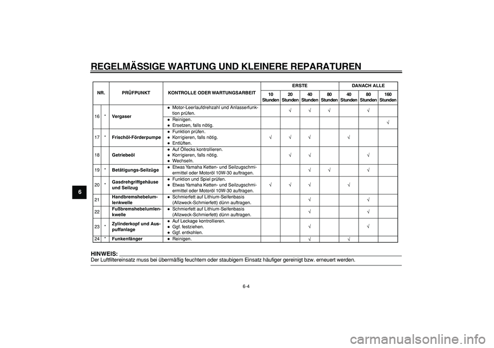 YAMAHA PW80 2007 Betriebsanleitungen (in German)
REGELM ÄSSIGE WARTUNG UND KLEINERE REPARATUREN
6-4
1
2
3
4
5
6
7
8
9
HINWEIS:
Der Luftfiltereinsatz muss bei überm äßig feuchtem oder staubigem Einsatz h äufiger gereinigt bzw. erneuert we YAMAHA PW80 2007 Betriebsanleitungen (in German)
REGELM ÄSSIGE WARTUNG UND KLEINERE REPARATUREN
6-4
1
2
3
4
5
6
7
8
9
HINWEIS:
Der Luftfiltereinsatz muss bei überm äßig feuchtem oder staubigem Einsatz h äufiger gereinigt bzw. erneuert we
