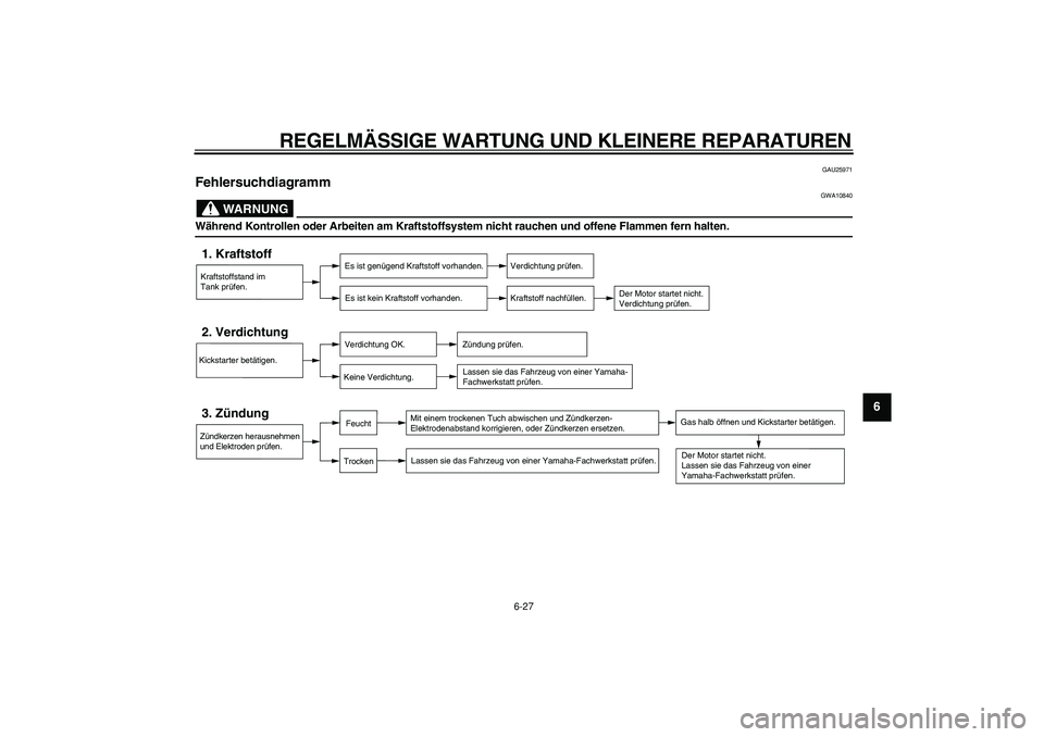 YAMAHA PW80 2007  Betriebsanleitungen (in German)  
REGELM ÄSSIGE WARTUNG UND KLEINERE REPARATUREN 
6-27  2
3
4
5
67
8
9
  GAU25971 
Fehlersuchdiagramm 
WARNUNG
 
GWA10840 
W ährend Kontrollen oder Arbeiten am Kraftstoffsystem nicht rauchen und off