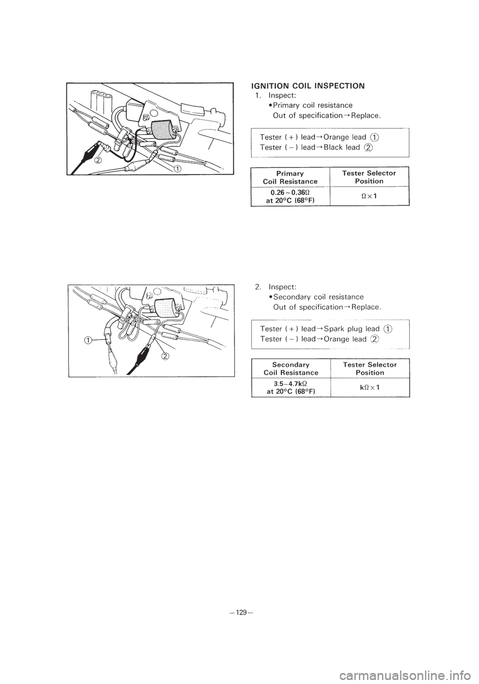 YAMAHA PW80 2003  Owners Manual *3/3=PW80-3RV-8B  01.4.16 5:47 PM  Page 22 
