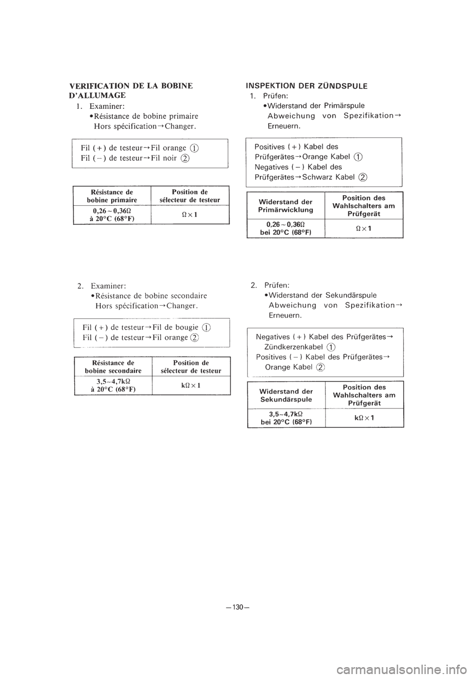 YAMAHA PW80 2003  Owners Manual *3/3=PW80-3RV-8B  01.4.16 5:47 PM  Page 23 