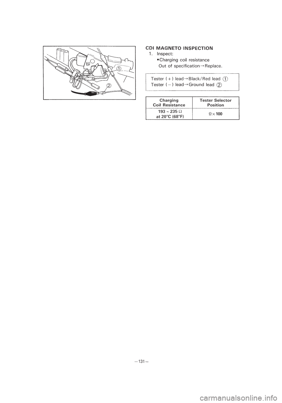 YAMAHA PW80 2003  Owners Manual *3/3=PW80-3RV-8B  01.4.16 5:47 PM  Page 24 