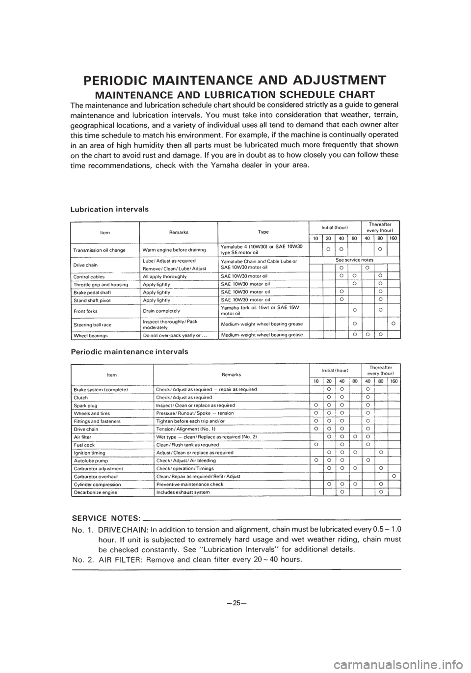 YAMAHA PW80 2003  Notices Demploi (in French) *1/3=PW80-3RV-8B  01.4.16 3:00 PM  Page 44 