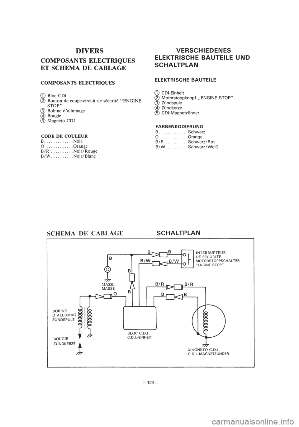 YAMAHA PW80 2002  Notices Demploi (in French) *3/3=PW80-3RV-8B  01.4.16 5:45 PM  Page 17 