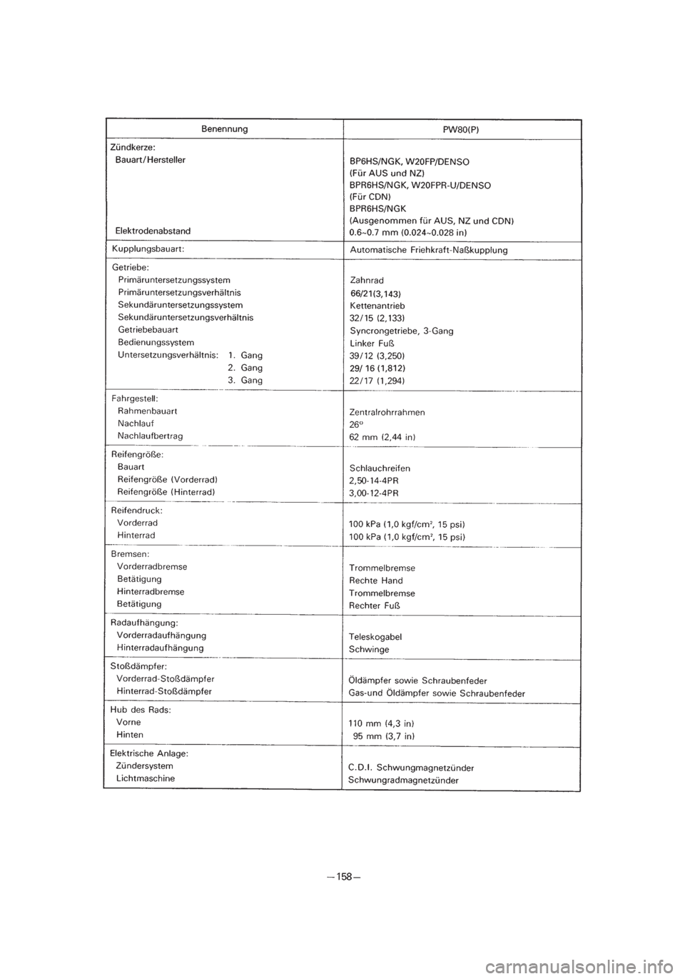 YAMAHA PW80 2002  Owners Manual *3/3=PW80-3RV-8B  01.4.16 5:55 PM  Page 51 