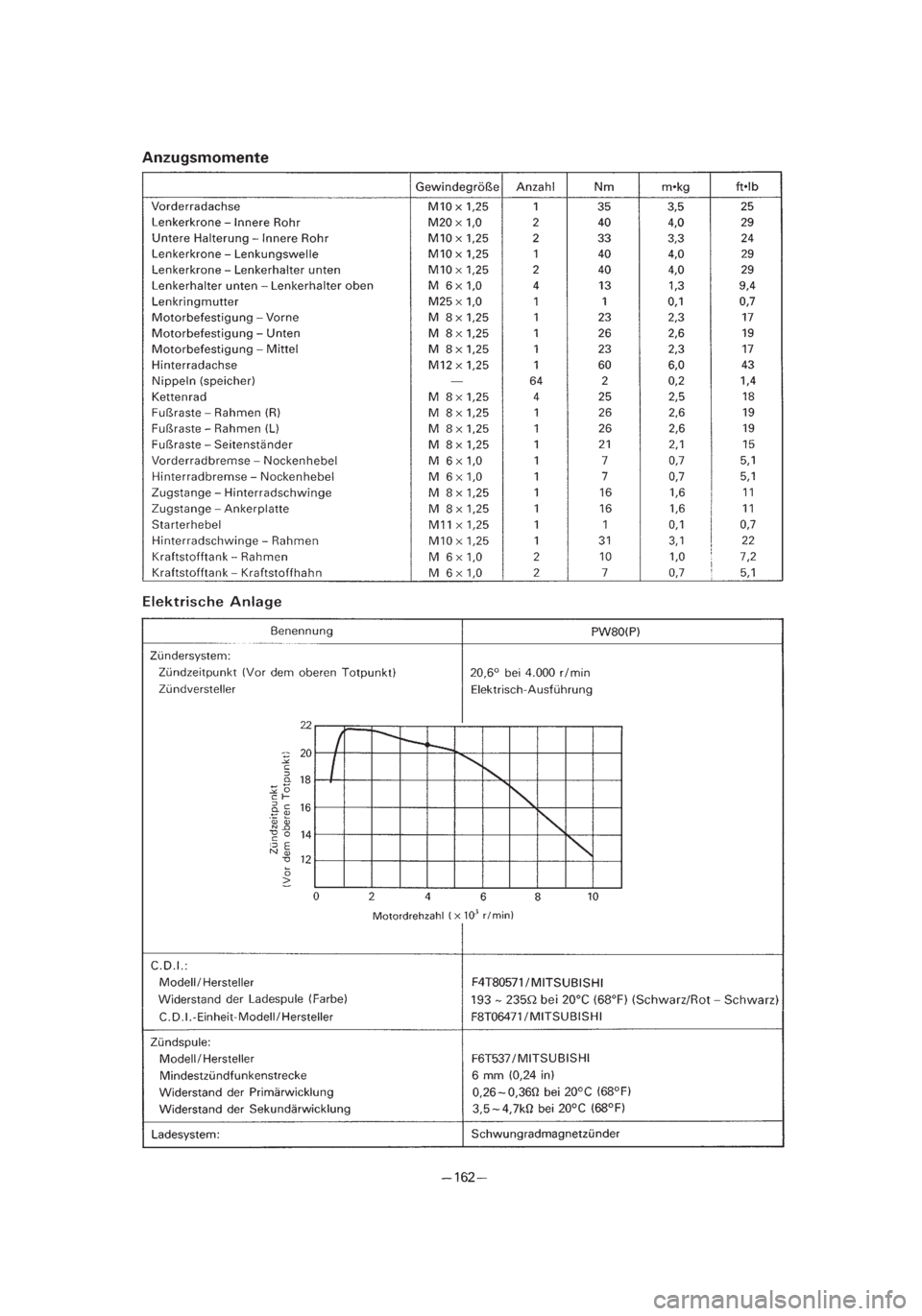 YAMAHA PW80 2002  Owners Manual *3/3=PW80-3RV-8B  01.4.16 5:56 PM  Page 55 
