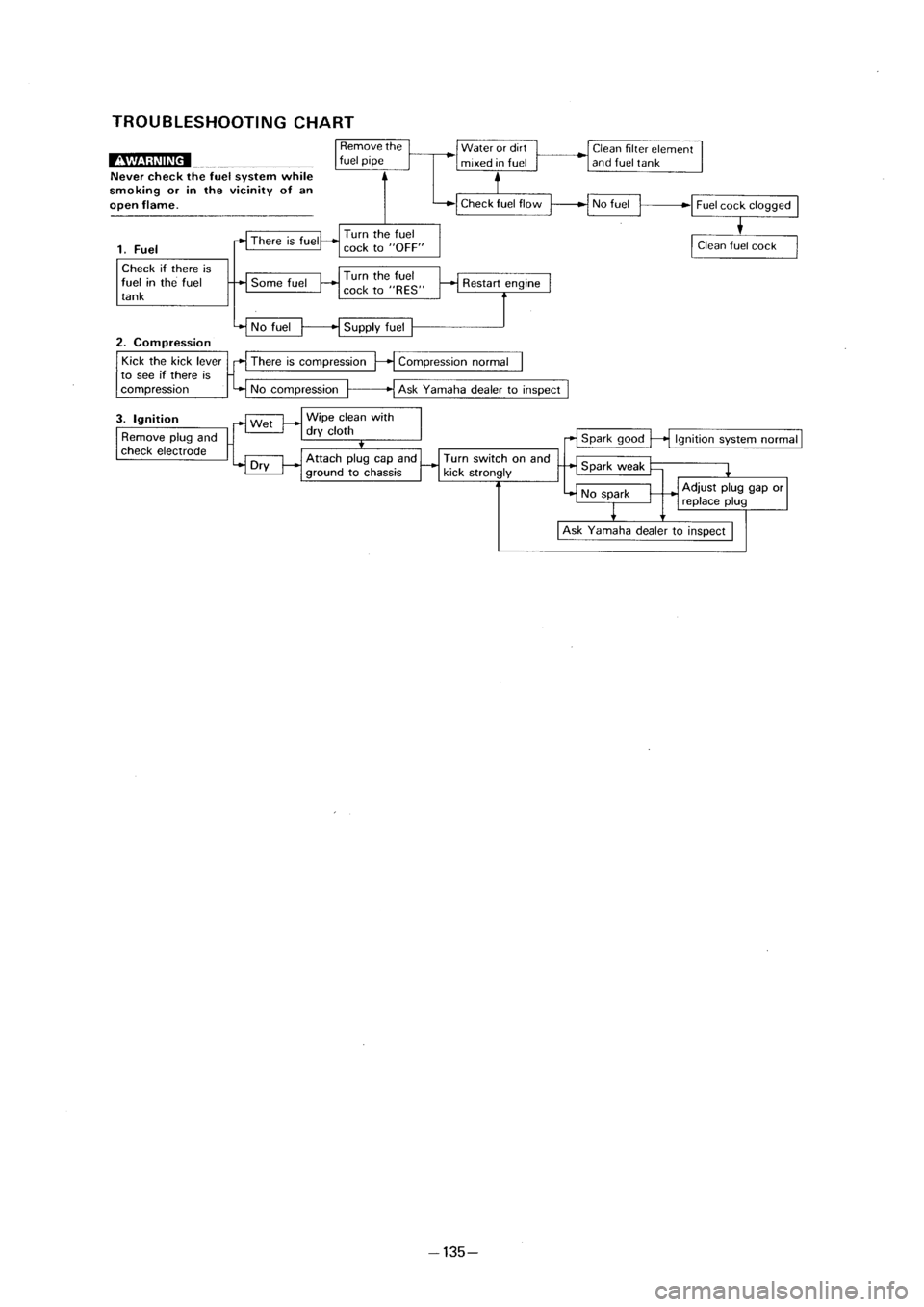 YAMAHA PW80 2001  Owners Manual 