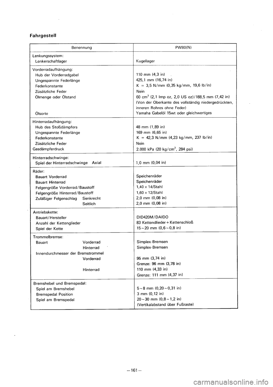 YAMAHA PW80 2001  Owners Manual 