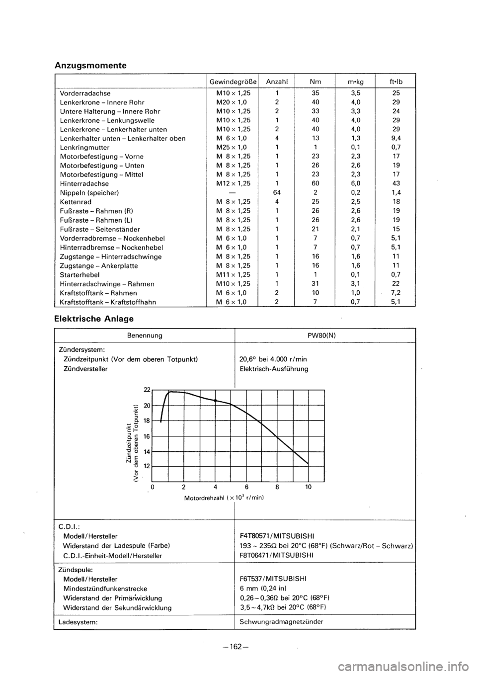 YAMAHA PW80 2001  Owners Manual 