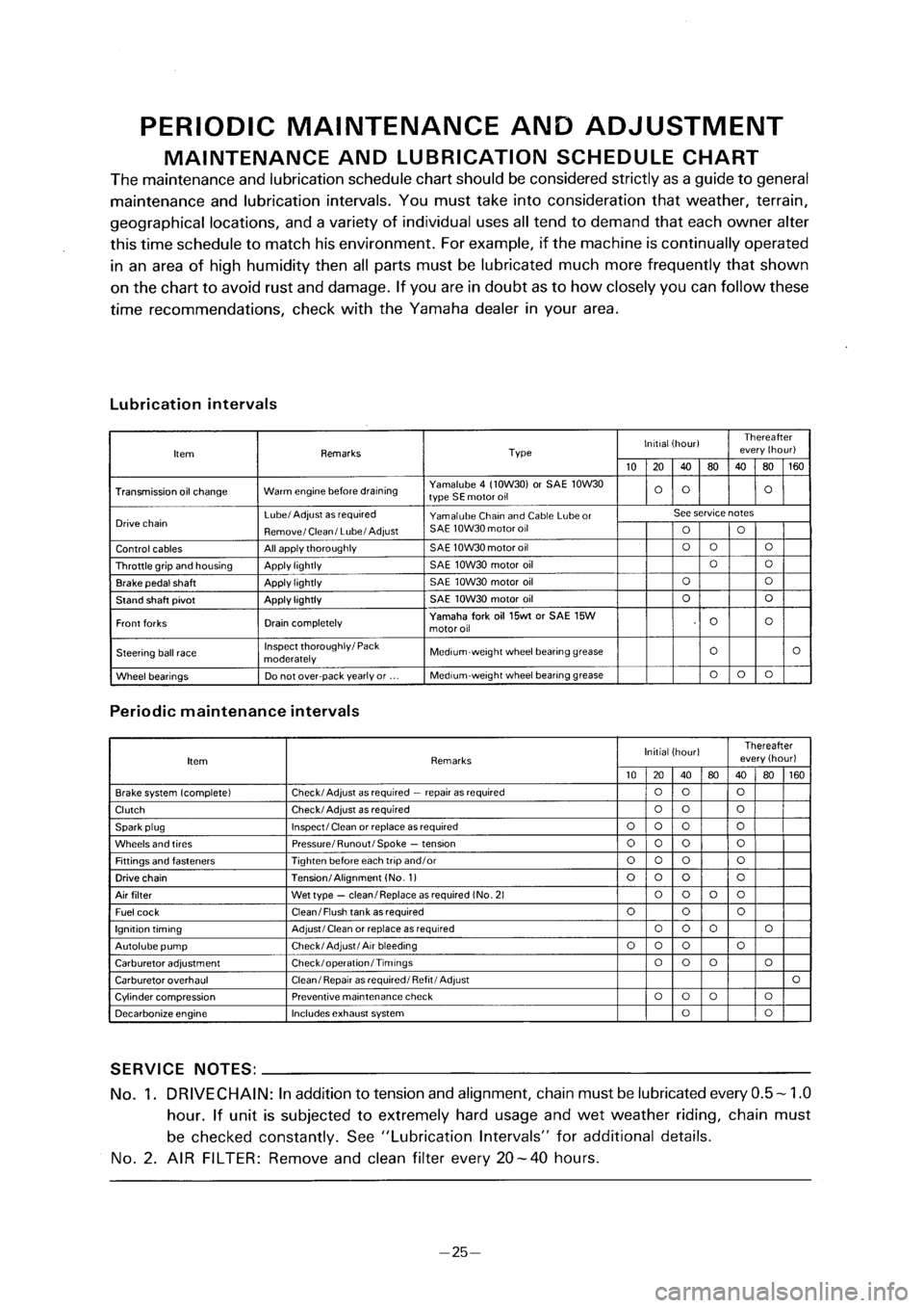 YAMAHA PW80 2001  Notices Demploi (in French) 
