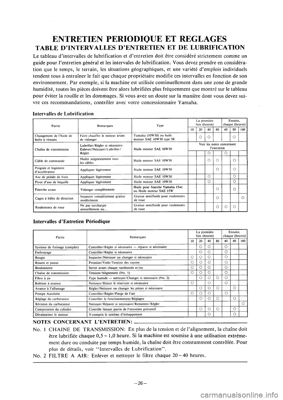 YAMAHA PW80 2001  Notices Demploi (in French) 