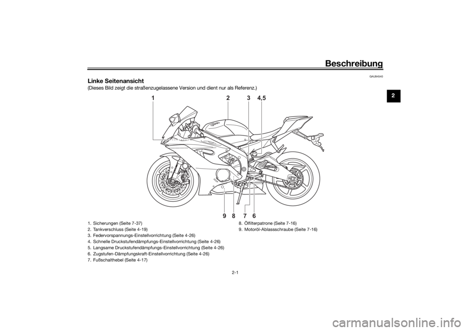 YAMAHA R6 RACE 2022  Betriebsanleitungen (in German) Beschreibung
2-1
2
GAU94540
Linke  Seitenansicht(Dieses Bild zeigt die straßenzugelassene Version und dient nur als Referenz.)
1
6789
3 4,5
2
1. Sicherungen (Seite 7-37)
2. Tankverschluss (Seite 4-19