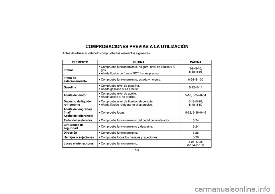 YAMAHA RHINO 660 2007 Notices Demploi (in French) 5-5
SVU01340
COMPROBACIONES PREVIAS A LA UTILIZACIÓN
Antes de utilizar el vehículo compruebe los elementos siguientes:
ELEMENTO RUTINA PÁGINA
FrenosCompruebe funcionamiento, holgura, nivel de líq YAMAHA RHINO 660 2007 Notices Demploi (in French) 5-5
SVU01340
COMPROBACIONES PREVIAS A LA UTILIZACIÓN
Antes de utilizar el vehículo compruebe los elementos siguientes:
ELEMENTO RUTINA PÁGINA
FrenosCompruebe funcionamiento, holgura, nivel de líq