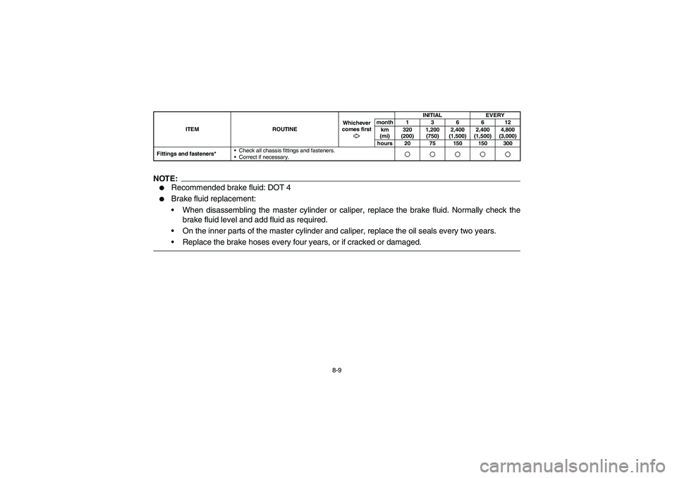 YAMAHA RHINO 660 2007  Notices Demploi (in French) 8-9
NOTE:
Recommended brake fluid: DOT 4

Brake fluid replacement:
When disassembling the master cylinder or caliper, replace the brake fluid. Normally check the
brake fluid level and add fluid as 