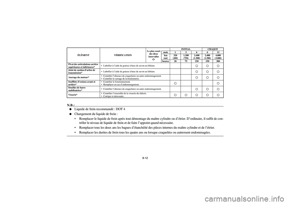 YAMAHA RHINO 660 2007 Notices Demploi (in French) 8-12
N.B.:
Liquide de frein recommandé : DOT 4
Changement du liquide de frein :
Remplacer le liquide de frein après tout démontage du maître cylindre ou d’étrier. D’ordinaire, il suffit d YAMAHA RHINO 660 2007 Notices Demploi (in French) 8-12
N.B.:
Liquide de frein recommandé : DOT 4
Changement du liquide de frein :
Remplacer le liquide de frein après tout démontage du maître cylindre ou d’étrier. D’ordinaire, il suffit d