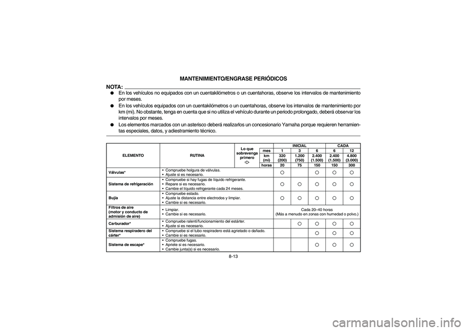 YAMAHA RHINO 660 2007 Notices Demploi (in French) 8-13
SVU00671
MANTENIMIENTO/ENGRASE PERIÓDICOS
NOTA:
En los vehículos no equipados con un cuentakilómetros o un cuentahoras, observe los intervalos de mantenimiento
por meses.
En los vehículos YAMAHA RHINO 660 2007 Notices Demploi (in French) 8-13
SVU00671
MANTENIMIENTO/ENGRASE PERIÓDICOS
NOTA:
En los vehículos no equipados con un cuentakilómetros o un cuentahoras, observe los intervalos de mantenimiento
por meses.
En los vehículos