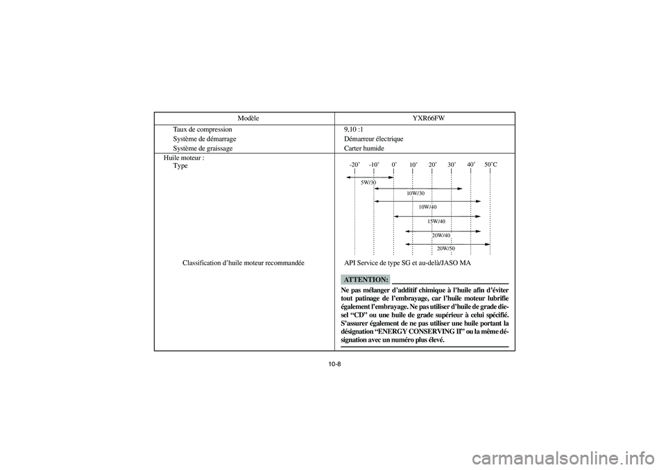YAMAHA RHINO 660 2007  Notices Demploi (in French) 10-8
Taux de compression 9,10 :1
Système de démarrage Démarreur électrique
Système de graissage Carter humide
Huile moteur :
Type
Classification d’huile moteur recommandée API Service de type 