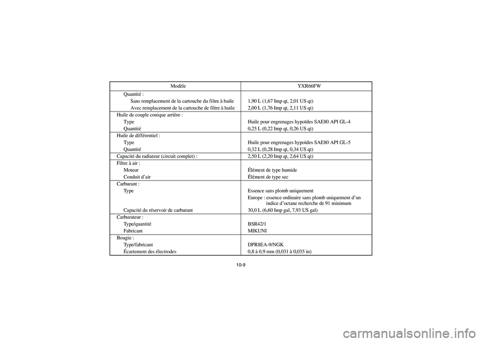 YAMAHA RHINO 660 2007 Notices Demploi (in French) 10-9
Quantité :
Sans remplacement de la cartouche du filtre à huile 1,90 L (1,67 Imp qt, 2,01 US qt)
Avec remplacement de la cartouche de filtre à huile 2,00 L (1,76 Imp qt, 2,11 US qt)
Huile de co YAMAHA RHINO 660 2007 Notices Demploi (in French) 10-9
Quantité :
Sans remplacement de la cartouche du filtre à huile 1,90 L (1,67 Imp qt, 2,01 US qt)
Avec remplacement de la cartouche de filtre à huile 2,00 L (1,76 Imp qt, 2,11 US qt)
Huile de co