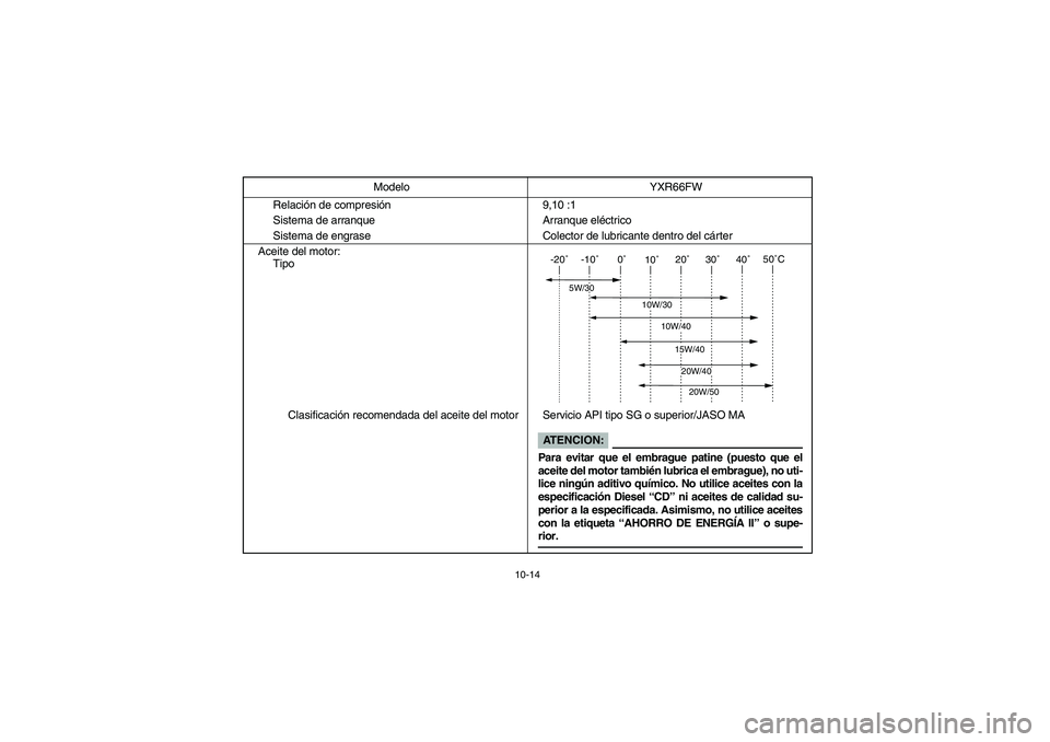 YAMAHA RHINO 660 2007  Notices Demploi (in French) 10-14
Relación de compresión 9,10 :1
Sistema de arranque Arranque eléctrico
Sistema de engrase Colector de lubricante dentro del cárter
Aceite del motor:
Tipo
Clasificación recomendada del aceite