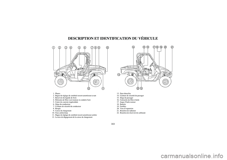 YAMAHA RHINO 660 2007  Notices Demploi (in French) 3-3
FVU00080
DESCRIPTION ET IDENTIFICATION DU VÉHICULE
1. Phares
2. Bague de réglage de combiné ressort-amortisseur avant
3. Réservoir du liquide de frein
4.Éléments de filtre à air (moteur et 