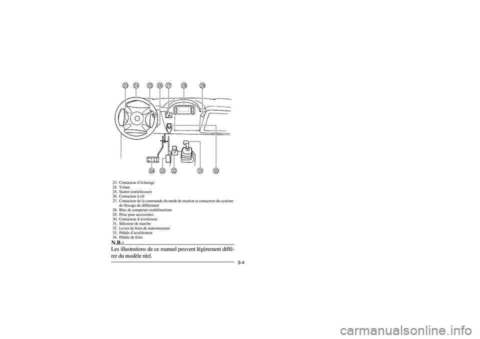 YAMAHA RHINO 660 2007  Notices Demploi (in French) 3-4
23. Contacteur d’éclairage
24. Volant
25. Starter (enrichisseur)
26. Contacteur à clé
27. Contacteur de la commande du mode de traction et contacteur du système 
de blocage du différentiel
