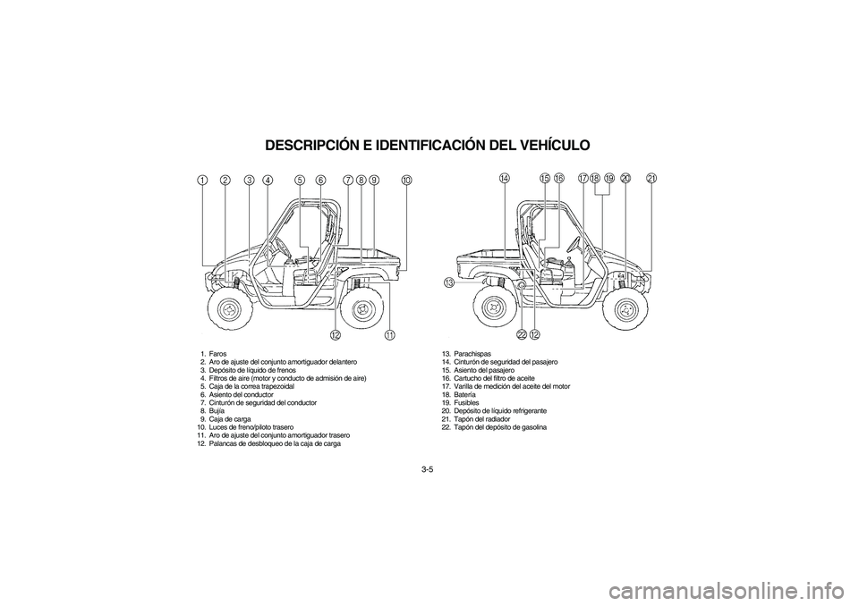 YAMAHA RHINO 660 2007  Notices Demploi (in French) 3-5
SVU00080
DESCRIPCIÓN E IDENTIFICACIÓN DEL VEHÍCULO
1. Faros
2. Aro de ajuste del conjunto amortiguador delantero
3. Depósito de líquido de frenos
4. Filtros de aire (motor y conducto de admis
