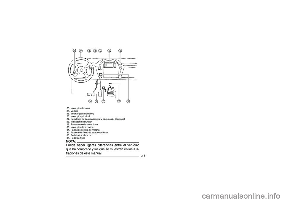 YAMAHA RHINO 660 2007  Notices Demploi (in French) 3-6
23. Interruptor de luces
24. Volante
25. Estárter (estrangulador)
26. Interruptor principal
27. Selectores de tracción integral y bloqueo del diferencial
28. Indicador multifunción
29. Toma de 