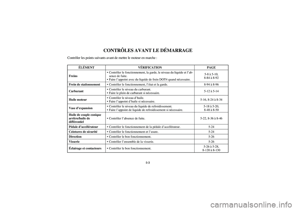 YAMAHA RHINO 660 2005 Manuale de Empleo (in Spanish) 5-3
FVU01340
CONTRÔLES AVANT LE DÉMARRAGE
Contrôler les points suivants avant de mettre le moteur en marche :
ÉLÉMENT VÉRIFICATION PAGE
FreinsContrôler le fonctionnement, la garde, le niveau d YAMAHA RHINO 660 2005 Manuale de Empleo (in Spanish) 5-3
FVU01340
CONTRÔLES AVANT LE DÉMARRAGE
Contrôler les points suivants avant de mettre le moteur en marche :
ÉLÉMENT VÉRIFICATION PAGE
FreinsContrôler le fonctionnement, la garde, le niveau d